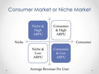 Consumer Market or Niche Market


           Niche &      Consumer
            High         & High
           ARPU          ARPU

  Niche                              Consumer

           Niche &      Consumer
            Low          & Low
           ARPU          ARPU


          Average Revenue Per User
 