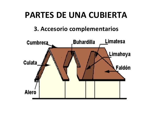 Cubiertas