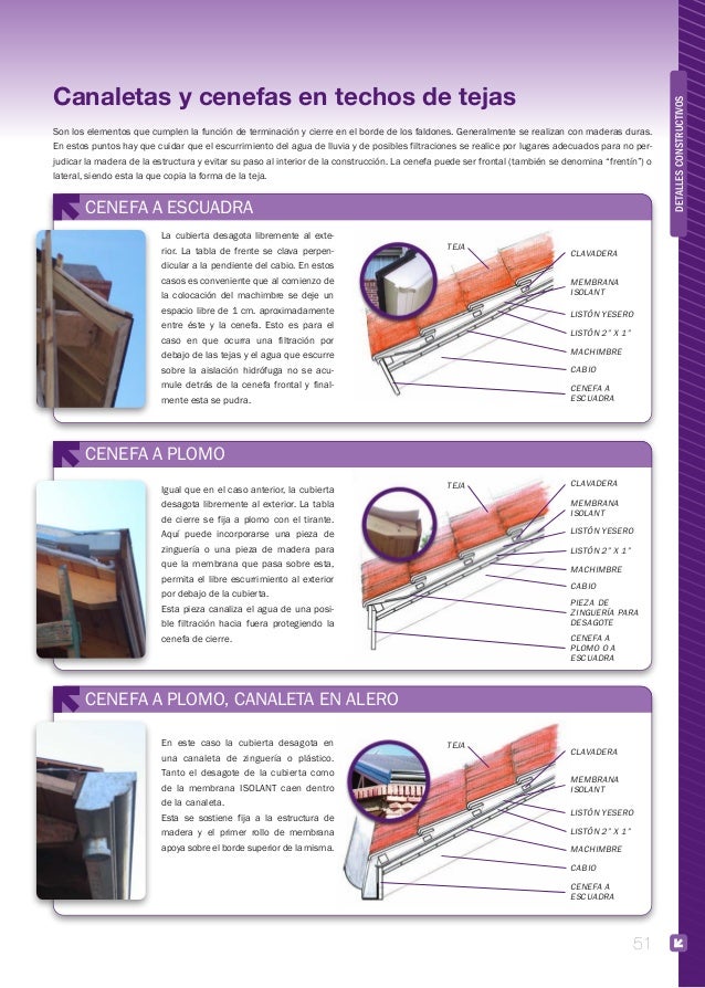 Cubiertas construcción