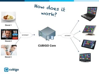 Cubigo Rydel Cubigo - Creating your caring community | PDF
