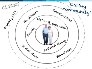 Cubigo - Creating your caring community | PDF