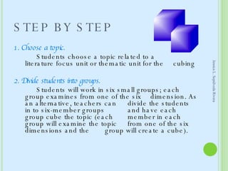 STEP BY STEP 1. Choose a topic. Students choose a topic related to a  literature focus unit or thematic unit for the  cubing 2. Divide students into groups. Students will work in six small groups; each  group examines from one of the six  dimension. As an alternative, teachers can  divide the students in to six-member groups  and have each group cube the topic (each  member in each group will examine the topic  from one of the six dimensions and the  group will create a cube).  Jessica L. Sepúlveda Rivera 
