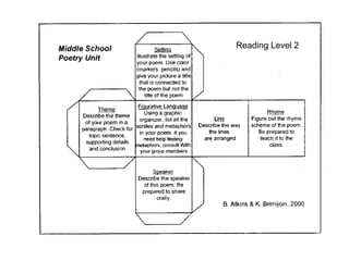 Reading Level 2
 