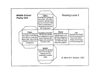 Reading Level 3
 