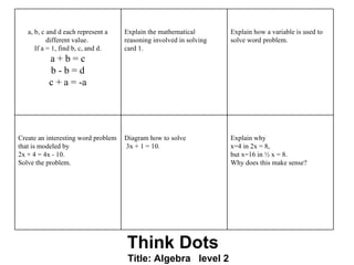 a, b, c and d each represent a    Explain the mathematical        Explain how a variable is used to
           different value.          reasoning involved in solving   solve word problem.
      If a = 1, find b, c, and d.    card 1.
          a+b=c
          b-b=d
          c + a = -a




Create an interesting word problem   Diagram how to solve            Explain why
that is modeled by                   3x + 1 = 10.                    x=4 in 2x = 8,
2x + 4 = 4x - 10.                                                    but x=16 in ½ x = 8.
Solve the problem.                                                   Why does this make sense?




                                     Think Dots
                                      Title: Algebra level 2
 