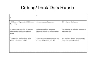 Cubing/Think Dots Rubric
                                         2                                         1
3

-Evidence of alignment with Bloom’s      -Some evidence of alignment               -No evidence of alignment
Taxonomy


-Evidence that activities are designed   -Some evidence of design for              -No evidence of readiness, interest, or
for readiness, interest, or learning     readiness, interest, or learning styles   learning styles
styles


-Evidence of what students are to        -Some evidence of what students are       -No evidence of what students are to
Know, Understand, and Do                 to Know, Understand, and Do               Know, Understand, and Do
 