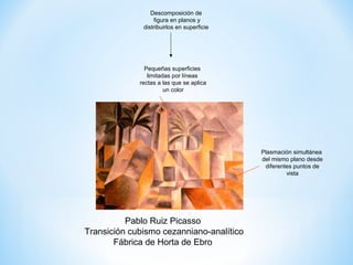 Descomposición de
                  figura en planos y
              distribuirlos en superficie




               Pequeñas superficies
                limitadas por líneas
             rectas a las que se aplica
                       un color




                                            Plasmación simultánea
                                            del mismo plano desde
                                             diferentes puntos de
                                                     vista




          Pablo Ruiz Picasso
Transición cubismo cezanniano-analítico
       Fábrica de Horta de Ebro
 