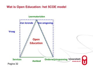 Pagina 32
Wat is Open Education: het 5COE model
Open
Education
Leermaterialen
OnderwijsinspanningServices
Van lerende Van omgeving
Aanbod
Vraag
 