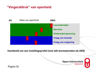 Pagina 33
“Vingerafdruk” van openheid
Leermaterialen
Services
Onderwijsinspanning
Vraag van lerende
Vraag van omgeving
0% 100%
Voorbeeld van een instellingsprofiel (met alle leermaterialen als OER)
Mate van openheid
 