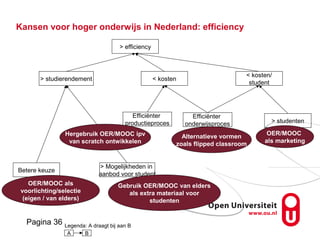 Pagina 36
Kansen voor hoger onderwijs in Nederland: efficiency
> efficiency
> studierendement < kosten
Betere keuze
> Mogelijkheden in
aanbod voor student
Efficiënter
onderwijsproces > studenten
< kosten/
student
Gebruik OER/MOOC van elders
als extra materiaal voor
studenten
Alternatieve vormen
zoals flipped classroom
OER/MOOC
als marketing
A B
Legenda: A draagt bij aan B
OER/MOOC als
voorlichting/selectie
(eigen / van elders)
Efficiënter
productieproces
Hergebruik OER/MOOC ipv
van scratch ontwikkelen
 
