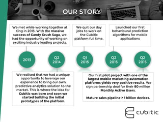 2013
Q2
2014
Q1
2015
Q2
2015
Q2
2015
We met while working together at
King in 2013. With the massive
success of Candy Crush Saga, we
had the opportunity of working on
exciting industry leading projects. 
We realised that we had a unique
opportunity to leverage our
experience to bring our own
predictive analytics solution to the
market. This is where the idea for
Cubitic was born and soon we
started building the initial
prototypes of the platform.
We quit our day
jobs to work on
the Cubitic
platform full time.
Our first pilot project with one of the
largest mobile marketing automation
platforms yields very positive results. We
sign partnership deal for their 80 million
Monthly Active Users. 

Mature sales pipeline > 1 billion devices.

Launched our first
behavioural prediction
algorithms for mobile
applications
OUR STORY
 