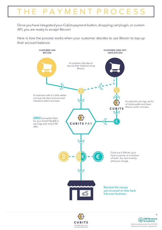 Cubits Bitcoin Cubits Bitcoin