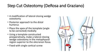 Step Cut Osteotomy (DeRosa and Graziano)
• A modification of lateral closing wedge
osteotomy
• Posterior approach to the distal
humerus
• Place the apex of the template (angle
to be corrected) medially
• Using a template constructed
preoperatively, make a lateral closing
wedge osteotomy in the metaphyseal
region superior to the olecranon fossa.
• Fixed with single cortical screw
 