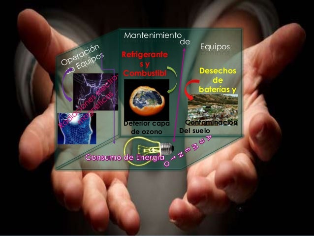 Cubo del Impacto de las en el medio ambiente