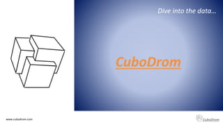 www.cubodrom.com CuboDrom
Dive into the data…
CuboDrom
 
