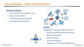 Case Studies - Data Consolidation
www.cubodrom.com CuboDrom
Business Challenge
• Easy and clear consolidation rules
• Fast...