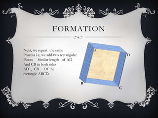 FORMATION
A
Next, we repeat the same
Process i.e, we add two rectangular D
Pieces Similar length of AD
And CB in both sides
AD , CB Of the
rectangle ABCD.
B
C
 