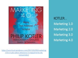 KOTLER...
Marketing 1.0
Marketing 2.0
Marketing 3.0
Marketing 4.0
https://sacvirtual.wordpress.com/2017/02/09/marketing
-4-0-e-tudo-sobre-advocacia-e-engajamento-do-
consumidor/
 