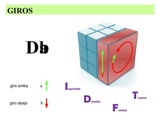 GIROS

Da
Db
giro arriba

giro abajo

a

b

I

zquierda

D

erecha

T
F

rontal

rasera

 