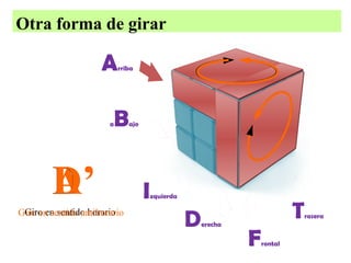 Otra forma de girar

A
a

rriba

B

A
D’
Giro en sentido horario
Giro en sentido antihorario

ajo

I

zquierda

D

erecha

T
F

rontal

rasera

 