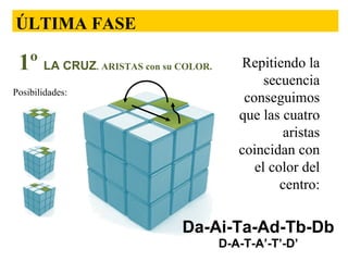 ÚLTIMA FASE

1º LA CRUZ ARISTAS con su COLOR.
.

Posibilidades:

Repitiendo la
secuencia
conseguimos
que las cuatro
aristas
coincidan con
el color del
centro:

Da-Ai-Ta-Ad-Tb-Db
D-A-T-A’-T’-D’

 
