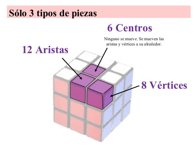Cuantas Piezas Tiene Un Cubo De Rubik 3x3
