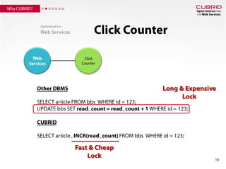 10Why CUBRID?Click CounterOptimized for Web ServicesWeb ServicesClick CounterLong & Expensive LockOther DBMSSELECT article FROM bbs  WHERE id = 123;UPDATE bbs SET read_count = read_count + 1 WHERE id = 123;CUBRIDSELECT article , INCR(read_count) FROM bbs  WHERE id = 123;Fast & Cheap Lock