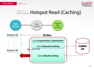 11Why CUBRID?Hotspot Read (Caching)Optimized for Web ServicesWeb ServicesClick CounterHotspot Read (Caching)BrokerArticle 34Article 34CUBRID DBQuery Fragmentation & OptimizationN = 50,000Query RequestsCachingQuery Results Caching