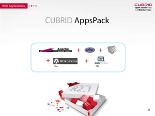 CUBRID Architecture & License17CUBRID InsightInterfacesCUBRID Manager Client (GUI)ClientBSDODBCOLEDBJDBCPHPCCI PythonRubyBrokersCUBRID Manager ServerServerGPL v2 or higherConnection PoolingMonitoring/LoggingJob QueuingQuery Parser OptimizerLock CachingTransactionManagerObject ManagerDatabase ServerUtilities(Backup / Restore /Compact / Check /Lock)LockManagerQuery ManagerStorage ManagerLogManager