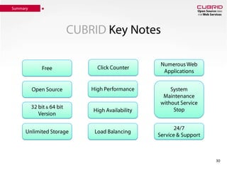 CUBRID Manager21CUBRID Insight