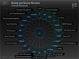 Design & Implementation ConceptsClient-Server and Standalone Mode2.115/41   First Look Inside CUBRID