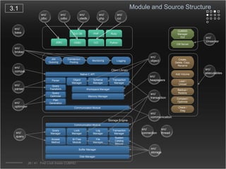 Design & Implementation ConceptsObject, Class and OID2.216/41   First Look Inside CUBRID