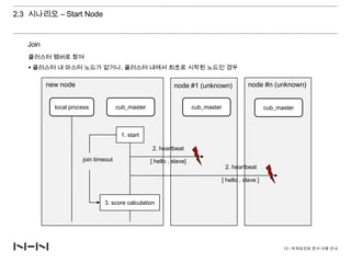 new node<br />node #n<br />node #1<br />other cluster node #1<br />cub_master<br />local process<br />cub_master<br />cub_...