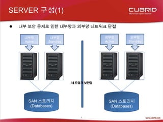 SERVER 구성