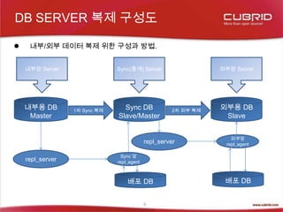 DB 데이터 필터링 방법