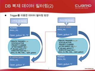 프로젝트 소개프로젝트 소개기존 정보시스템의 성능개선을 위해 하드웨어 및 소프트웨어 증설, 기능 개선 등 시스템 전반에 대한 확장한 고도화 사업으로 기존에  My-SQL로 이루어져 있던 시스템을CUBRID로 전환하는 프로젝트플랫폼OS: Red Hat Linux