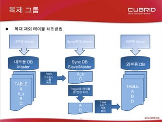 DB server: CUBRID2008R1.4