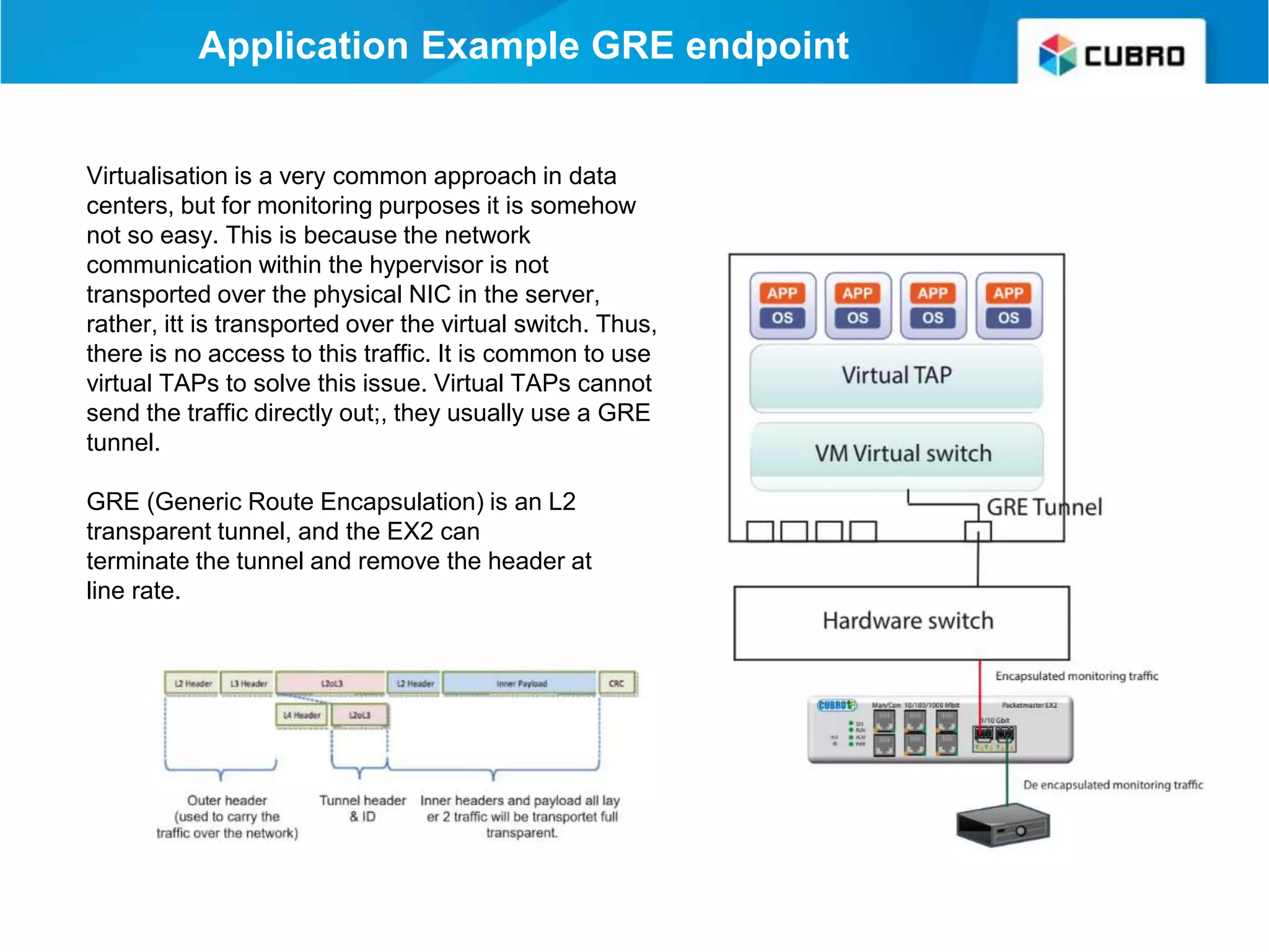 Application Example GRE endpoint
Virtualisation is a very common approach in data
centers, but for monitoring purposes it is somehow
not so easy. This is because the network
communication within the hypervisor is not
transported over the physical NIC in the server,
rather, itt is transported over the virtual switch. Thus,
there is no access to this traffic. It is common to use
virtual TAPs to solve this issue. Virtual TAPs cannot
send the traffic directly out;, they usually use a GRE
tunnel.
GRE (Generic Route Encapsulation) is an L2
transparent tunnel, and the EX2 can
terminate the tunnel and remove the header at
line rate.
 