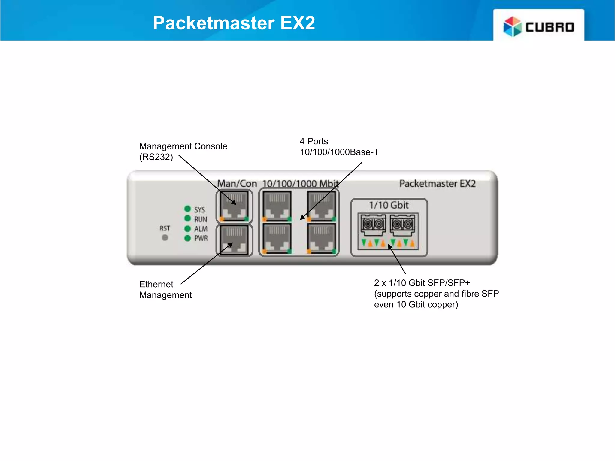 Packetmaster EX2
Ethernet
Management
Management Console
(RS232)
4 Ports
10/100/1000Base-T
2 x 1/10 Gbit SFP/SFP+
(supports copper and fibre SFP
even 10 Gbit copper)
 