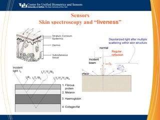 Oishei FoundationTechnology Transfer4 US patents awardedBiometric convolution; Handwriting comparisons; Diagnosis of physiological states; Handwriting recognition4 US patents pendingFingerprint hashing; Deceit and verity; Document classification; Document Imagecapture Licensed technology to industryKyos Systems, Xact Data, Buffalo Computer Graphics, Lockheed MartinUSPS 1999 Annual Report"USPS issued a contract to SUNY Buffalo to develop the handwriting recognition technology. ….. an estimated 400 million pieces of mail were automatically routed ….. saved the Postal Service at least $90 million in its first year in the field.