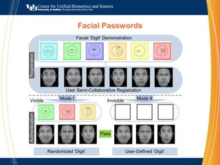 Fingerprint IndexingEnrollment PhaseSearching Phase
