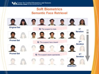 CryptographyCancelable Biometrics