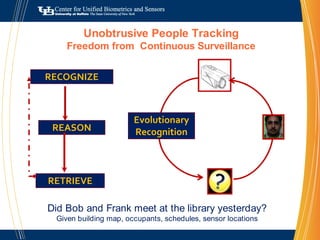 SensorsSkin spectroscopy and “liveness”