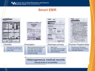 Unobtrusive People TrackingFreedom from  Continuous SurveillanceRECOGNIZEREASONEvolutionaryRecognitionRETRIEVEDid Bob and Frank meet at the library yesterday?Given building map, occupants, schedules, sensor locations