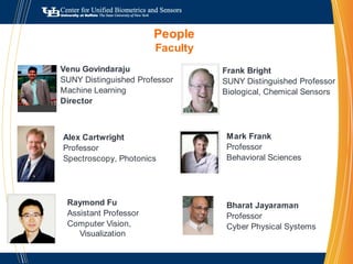 Soft BiometricsExpressions+=AU 6AU 12AU 6 & 12++=AU 1AU 2AU 4AU 1, 2 & 4++=AU 1AU 4AU 15AU 1, 4 & 15FACSFEARHAPPYANGERSADFEARHAPPYSADFacial Expression Manifold