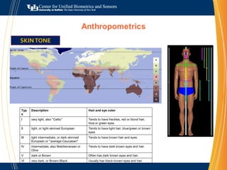 National Endowment of Humanities (NEH)