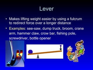Lever Makes lifting weight easier by using a fulcrum to redirect force over a longer distance Examples:   see-saw, dump truck, broom, crane arm, hammer claw, crow bar, fishing pole, screwdriver, bottle opener 
