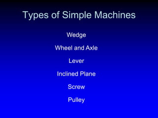 Types of Simple Machines
Wedge
Wheel and Axle
Lever
Inclined Plane
Screw
Pulley

 