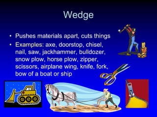 Wedge
• Pushes materials apart, cuts things
• Examples: axe, doorstop, chisel,
nail, saw, jackhammer, bulldozer,
snow plow, horse plow, zipper,
scissors, airplane wing, knife, fork,
bow of a boat or ship

 