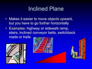 Inclined Plane
• Makes it easier to move objects upward,
but you have to go further horizontally
• Examples: highway or sidewalk ramp,
stairs, inclined conveyor belts, switchback
roads or trails

 